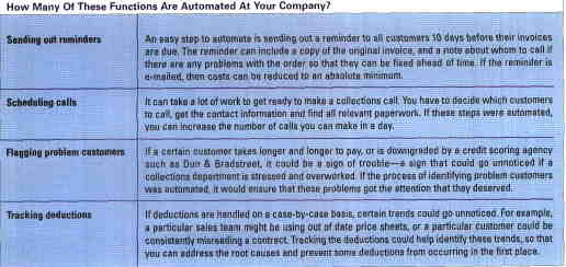 Down economy spurs automation in collections