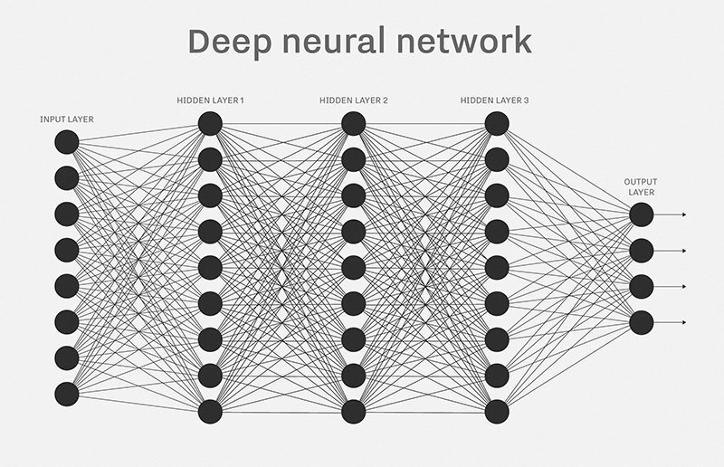 Deep learning and neural networks gain commercial footing