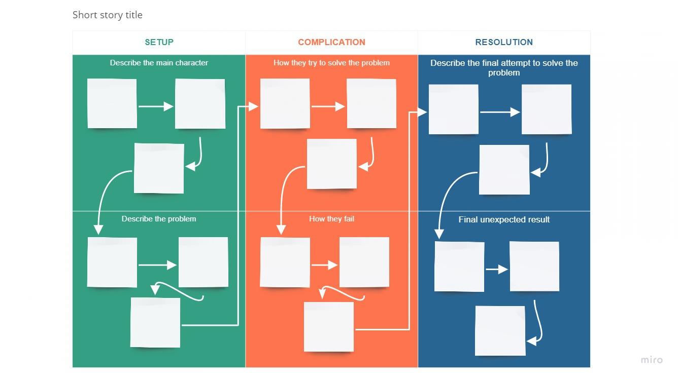 How to use Miro for story plotting